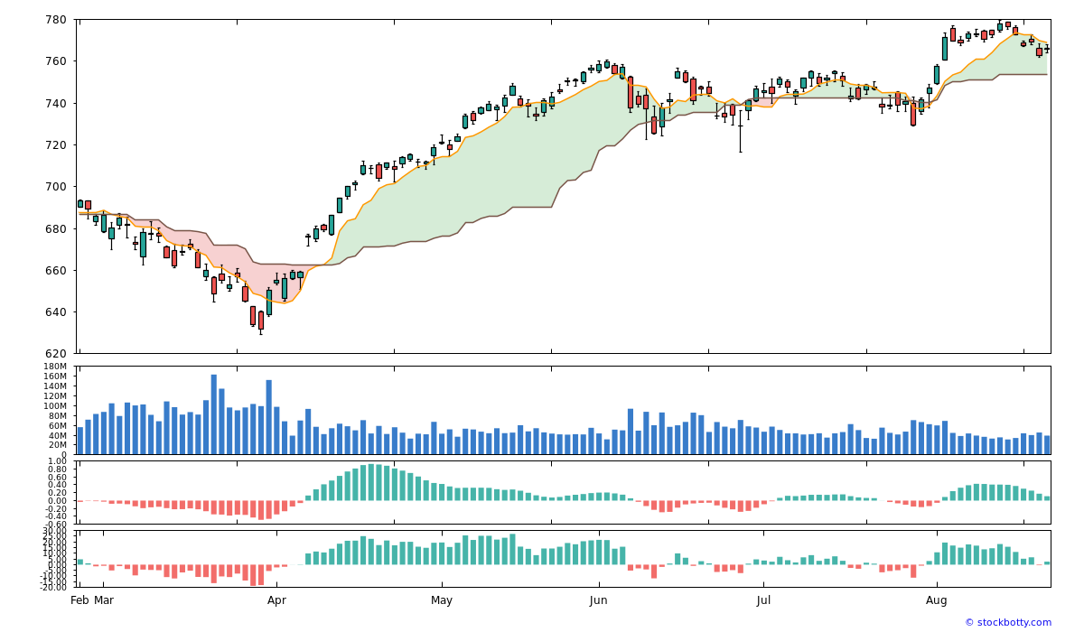 SCHE Trend Chart April 28, 2026