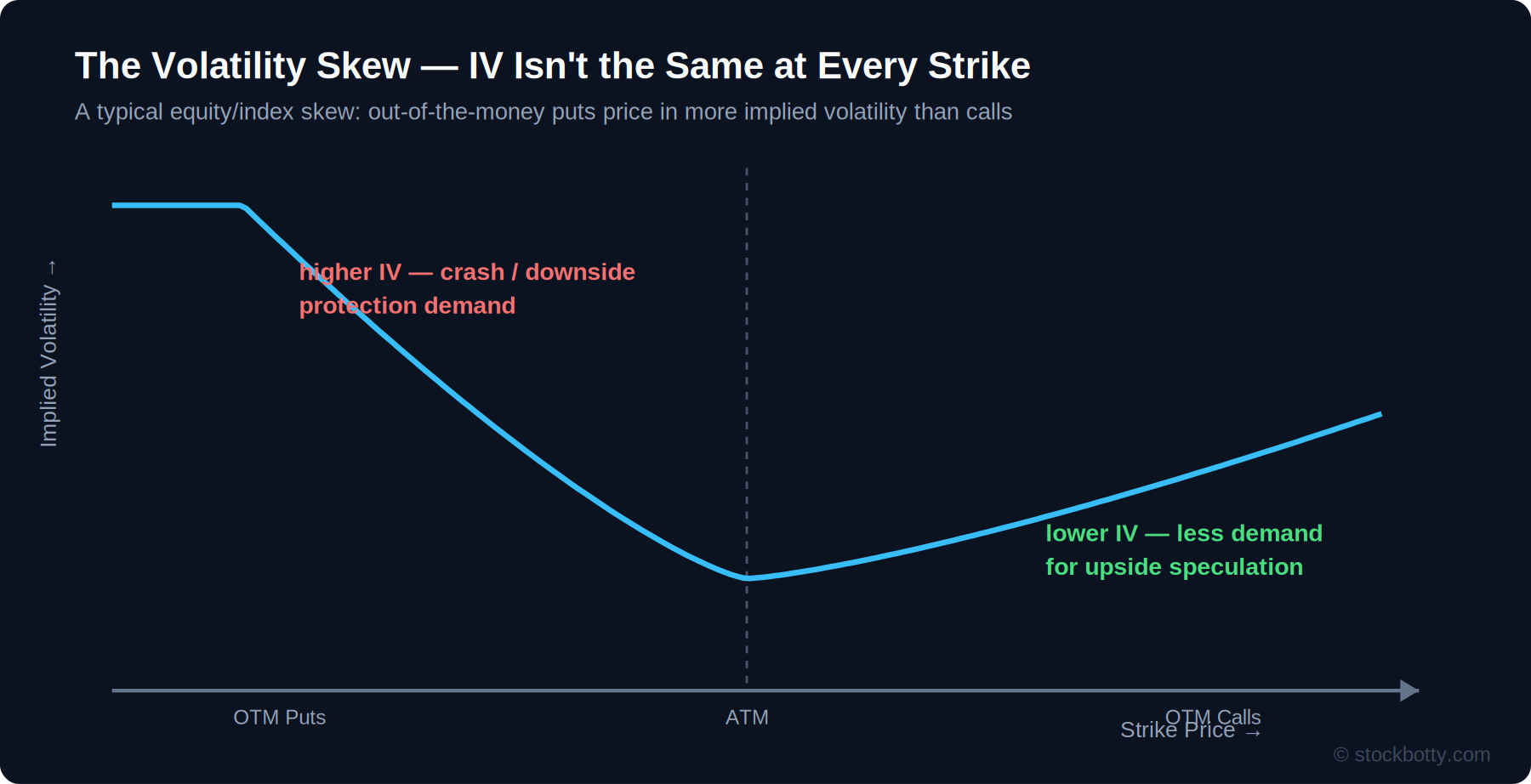 Implied Volatility Explained: The Basics, Term Structure, and Skew